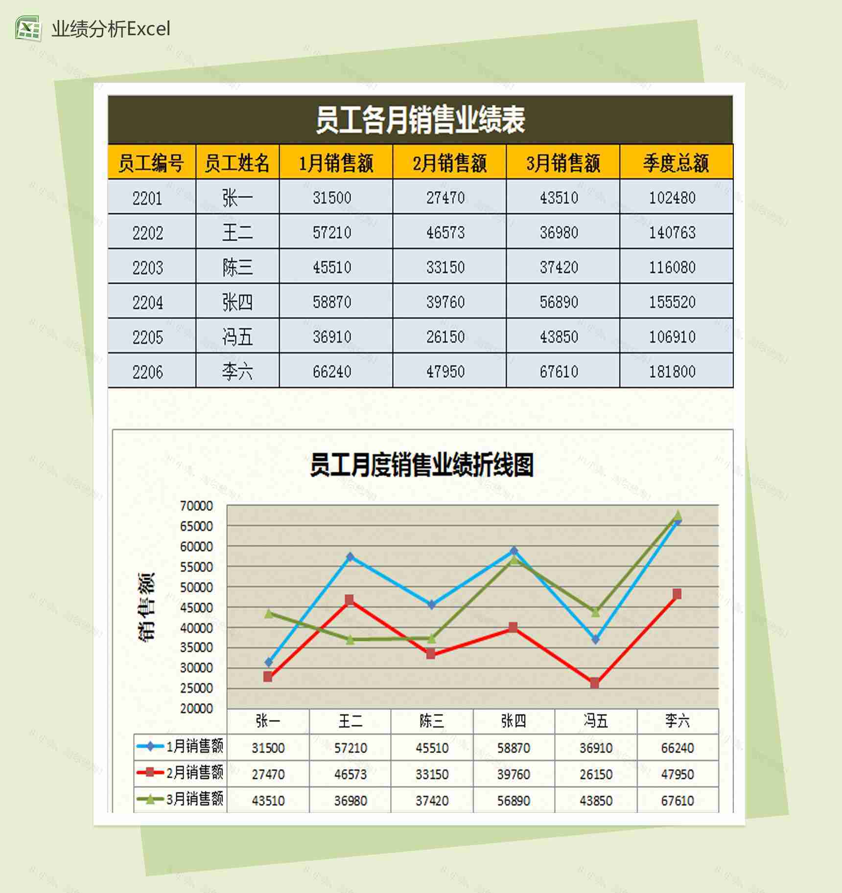 员工月度销售业绩折线图Excel模板-1