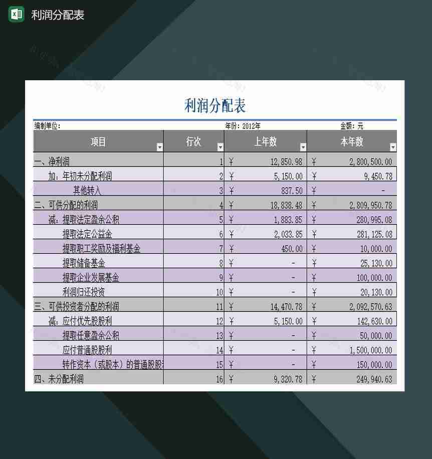 公司经营情况利润分配表Excel模板-1