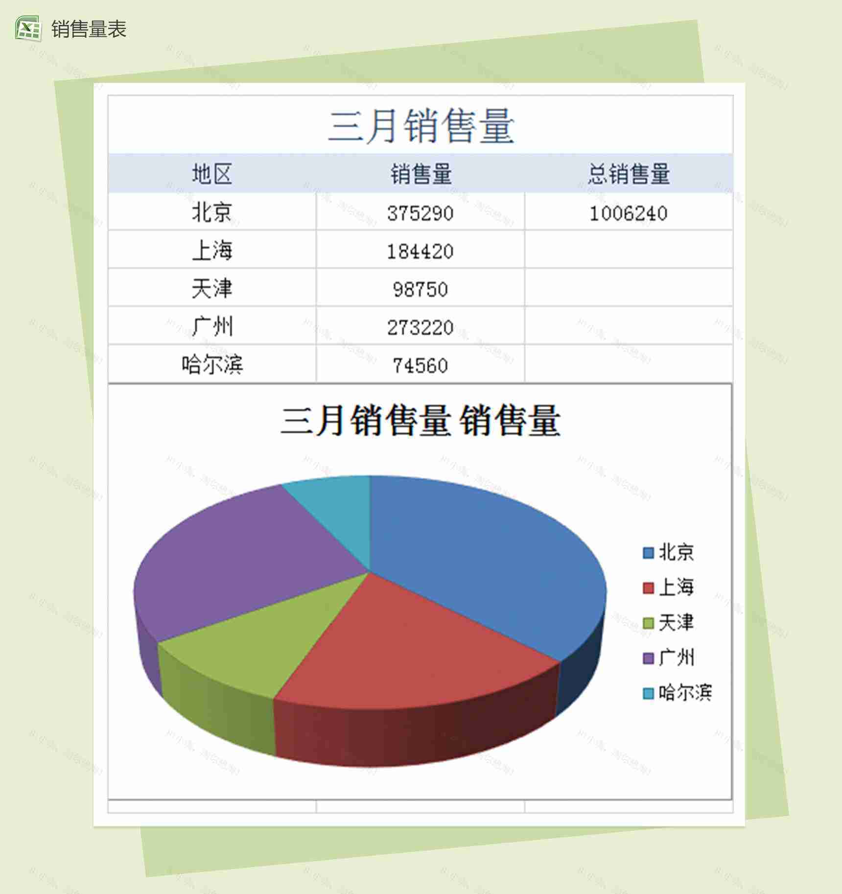 各城市三月销量Excel模板-1