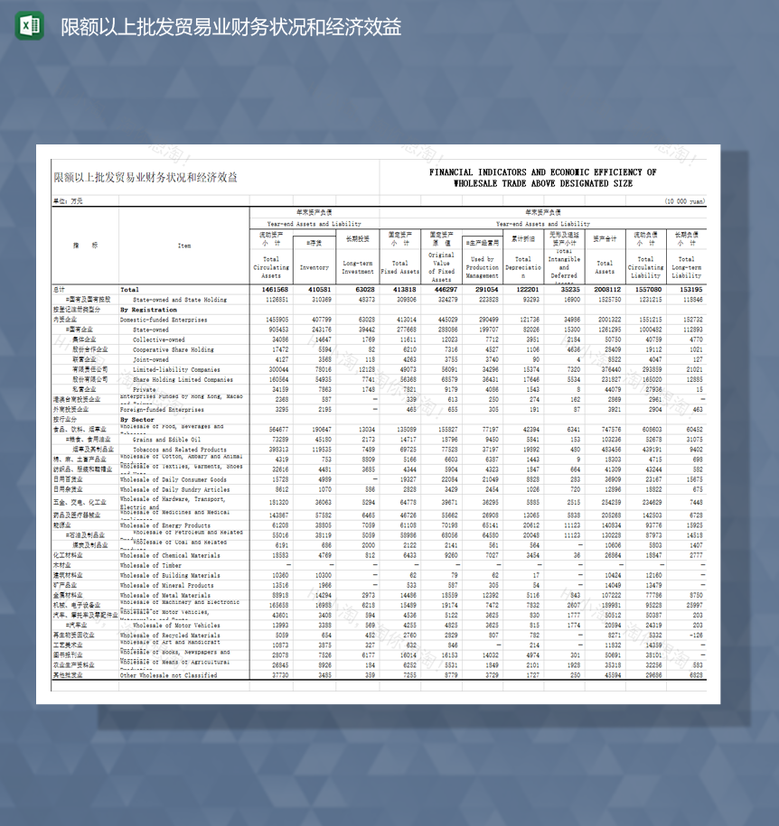 限额以上批发贸易业财务状况和经济效益Excel模板-1