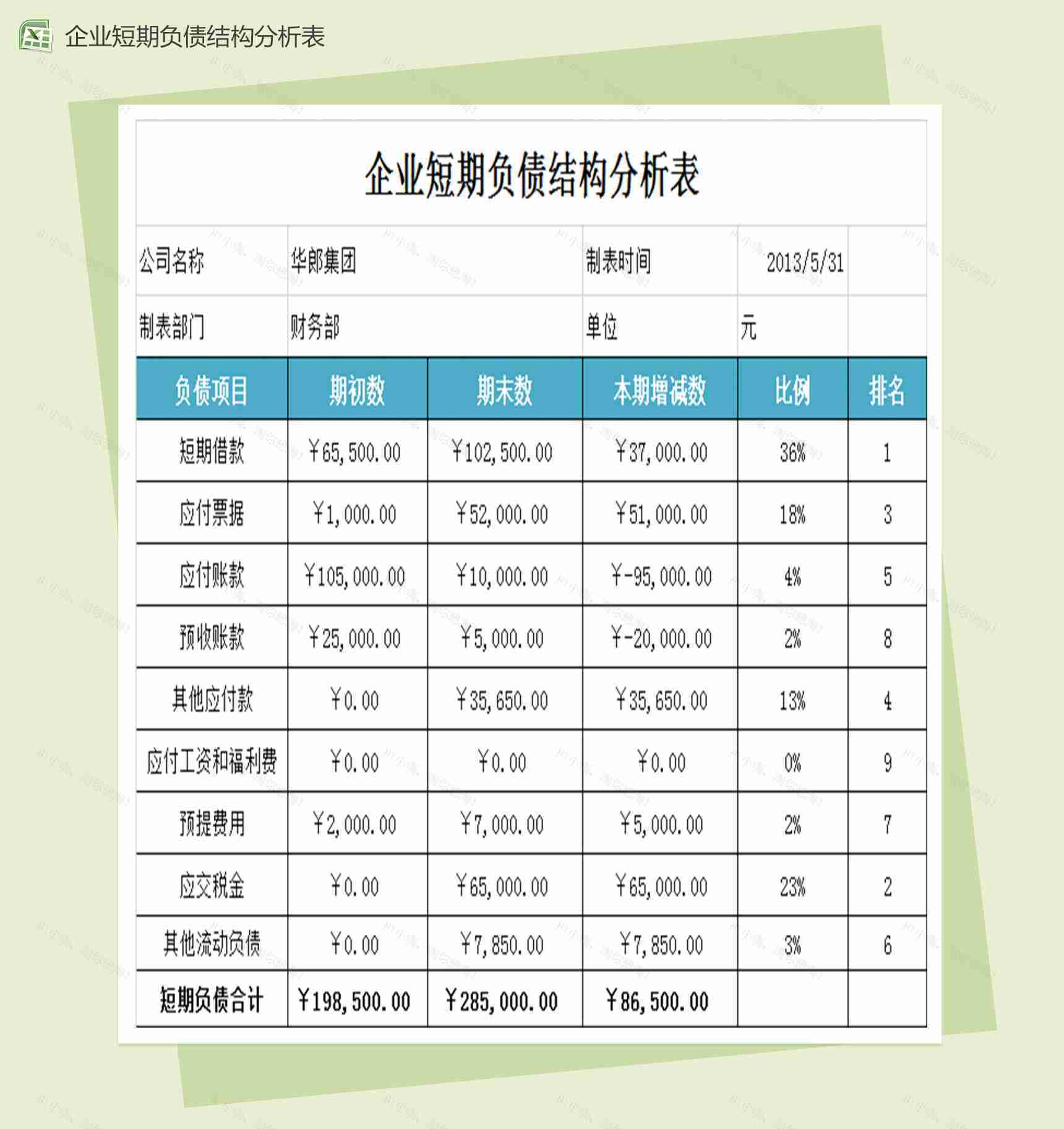 财务资产负债结构分析表格Excel模板-1
