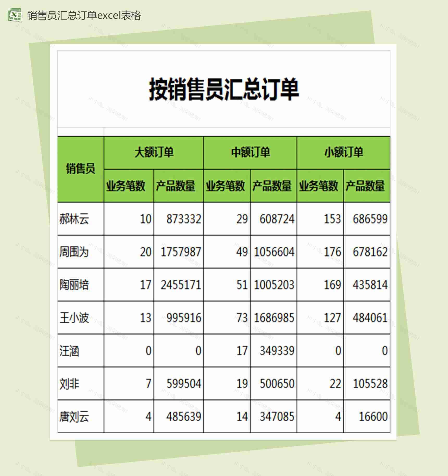 按销售员汇总订单数量统计excel销售报表模板-1