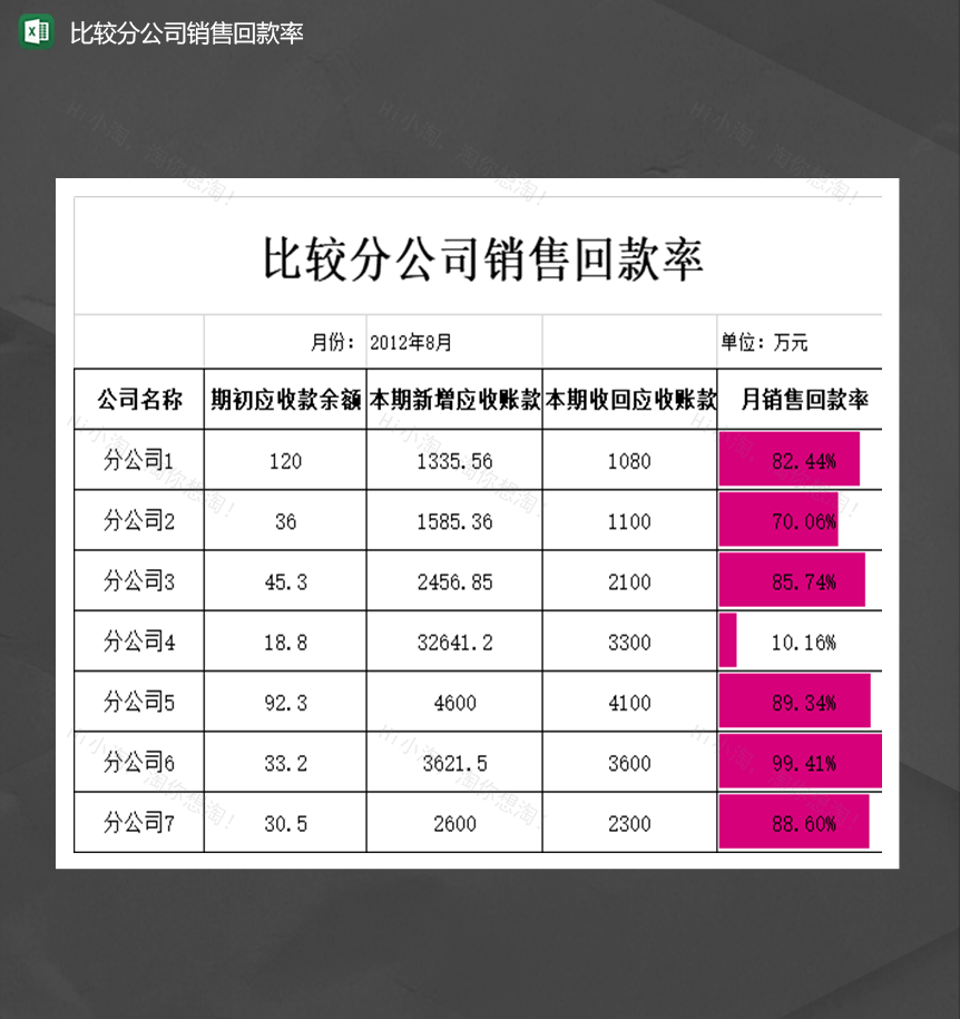 公司财务比较分公司销售回款率统计表Excel模板-1
