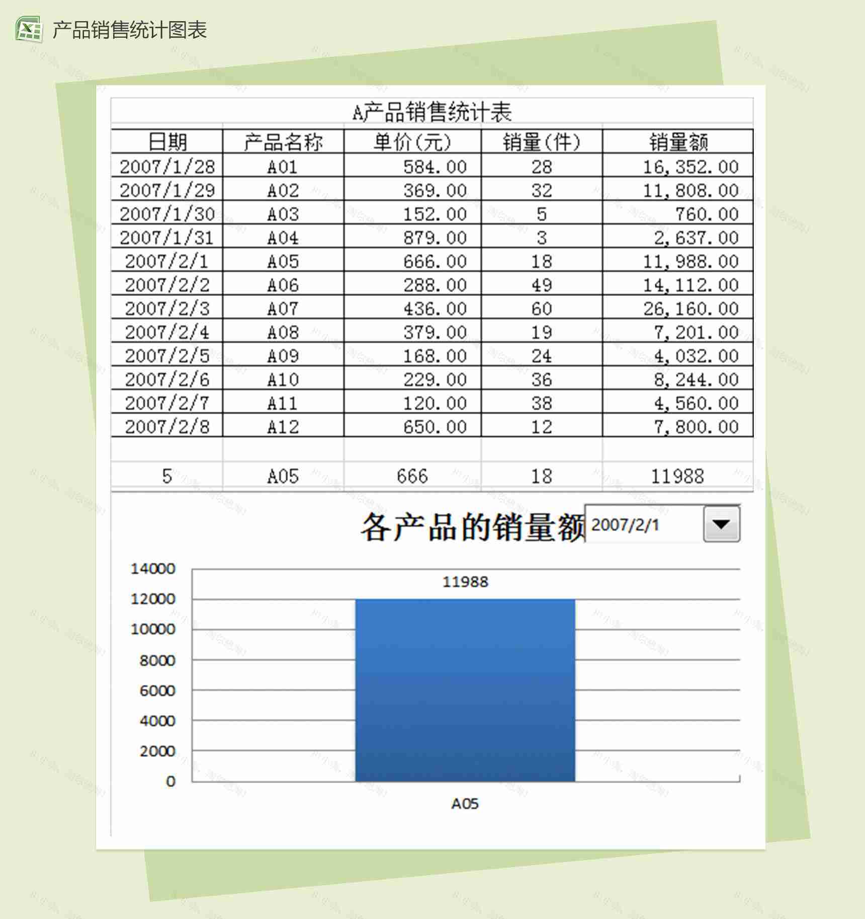 产品销售统计图表-1