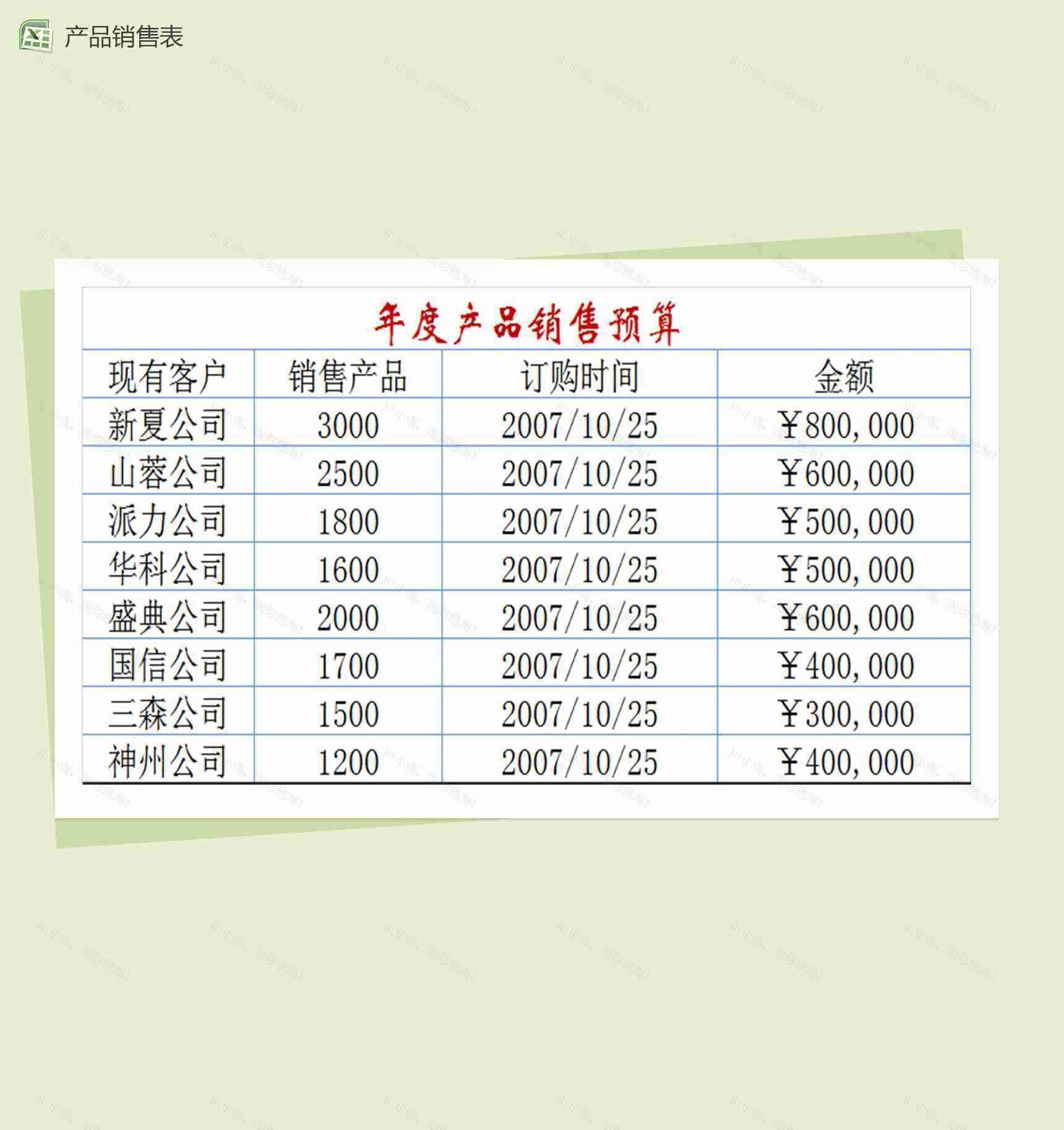 年度产品销售预算Excel表格模板-1