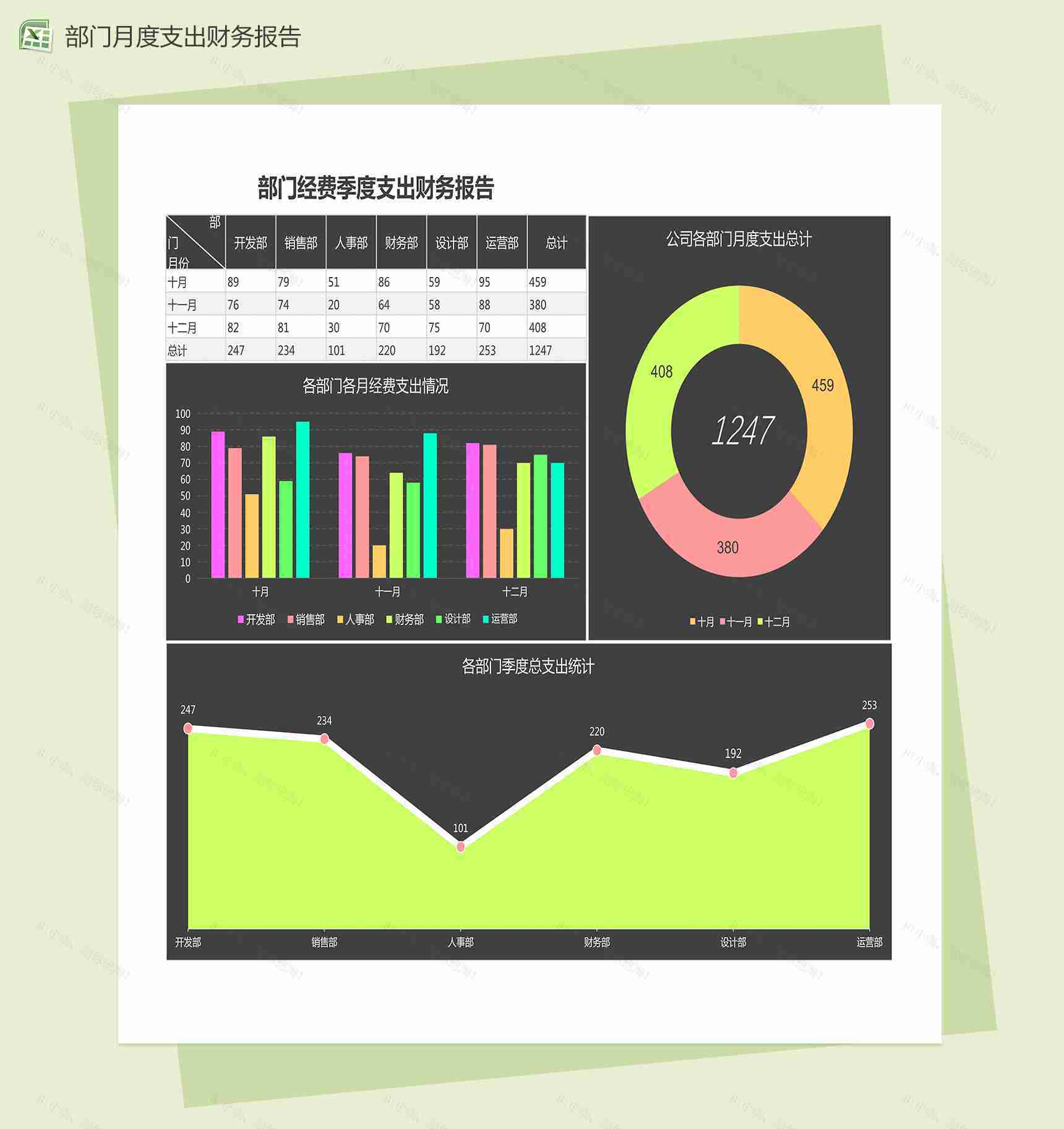 部门经费季度支出财务报告excel图表模板-1