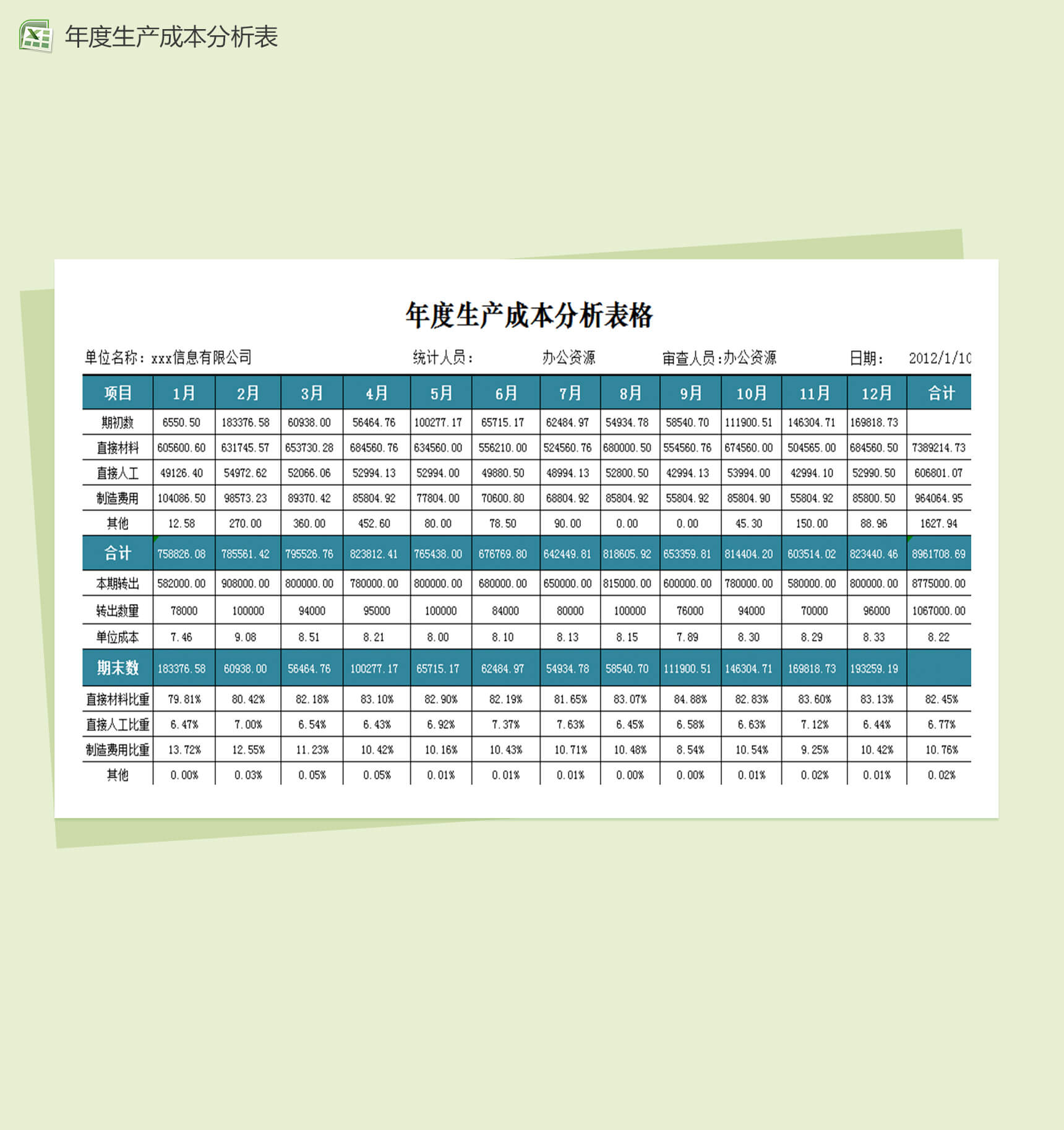 年度生产成本财务报表excel分析表模板