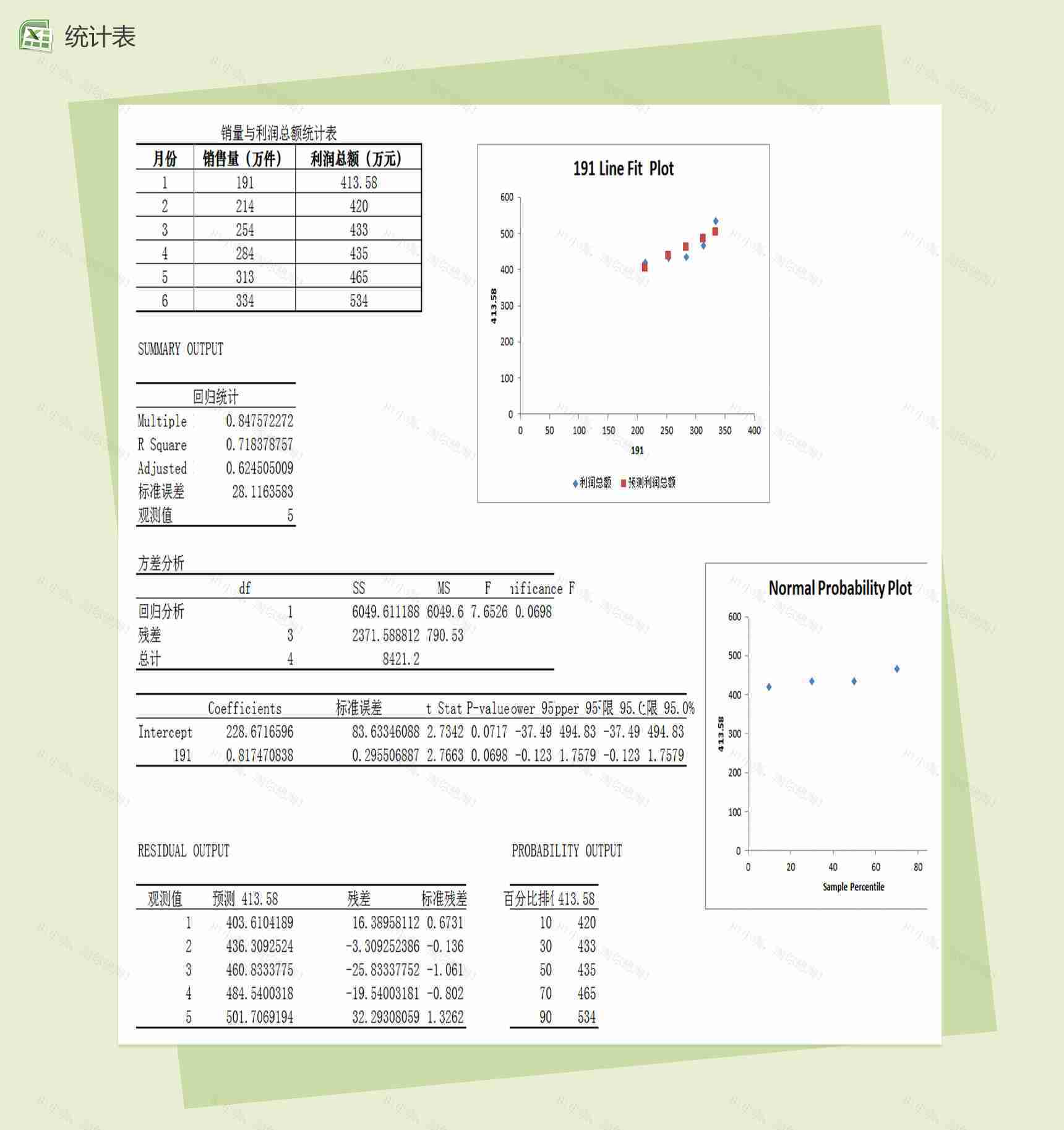销售量与利润总额回归分析财务报表模板-1