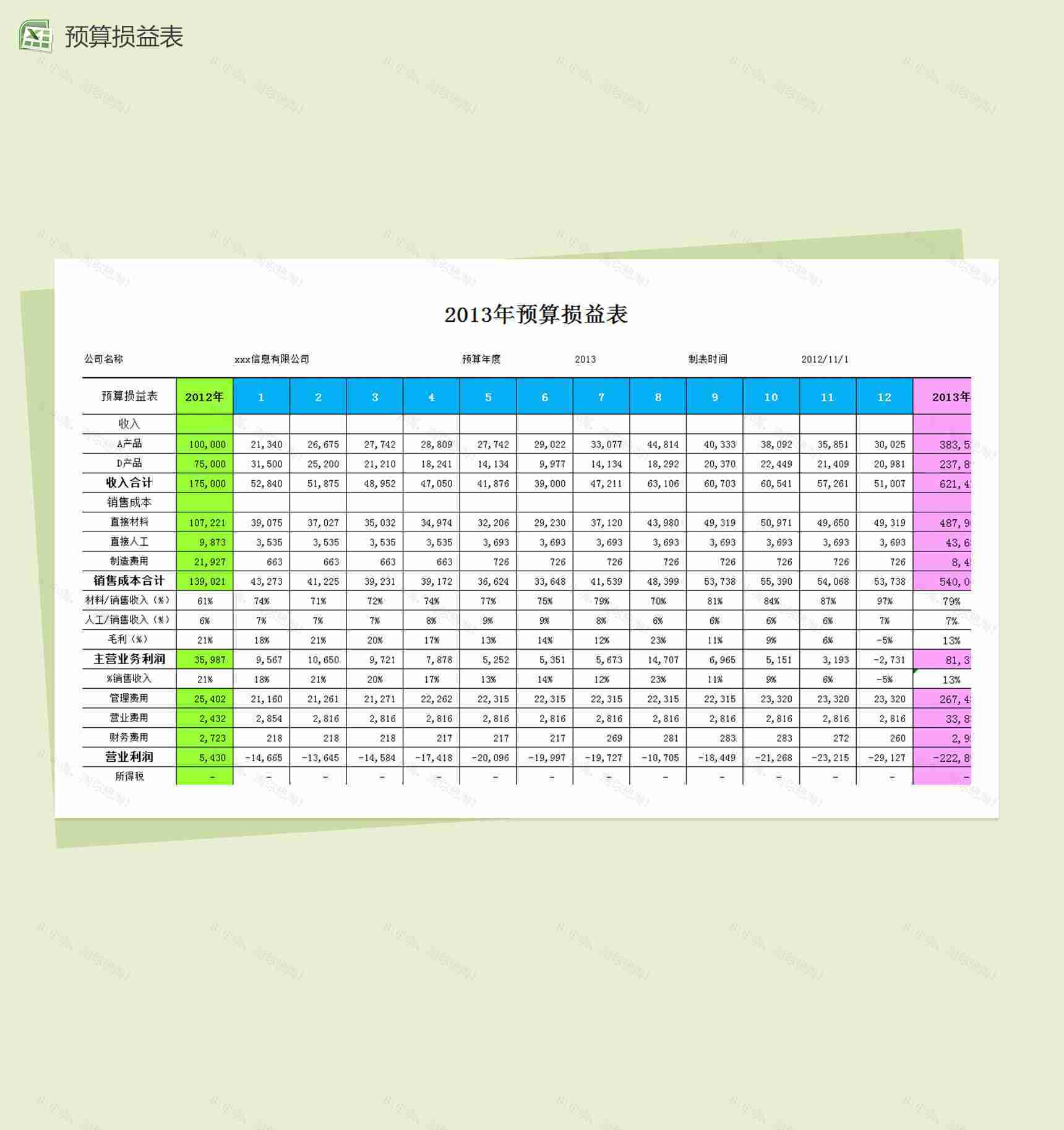 预算损益财务预算表格excel模板-1