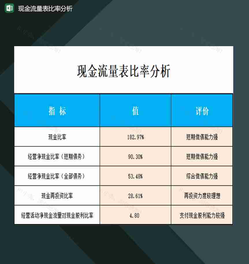 企业单位财务人员常用现金流量和比率分析表Excel模板-1