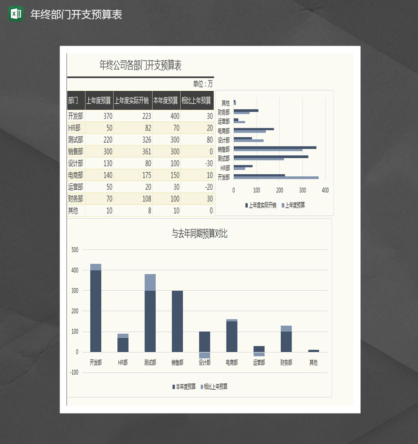 年终公司各部门开支预算表Excel模板