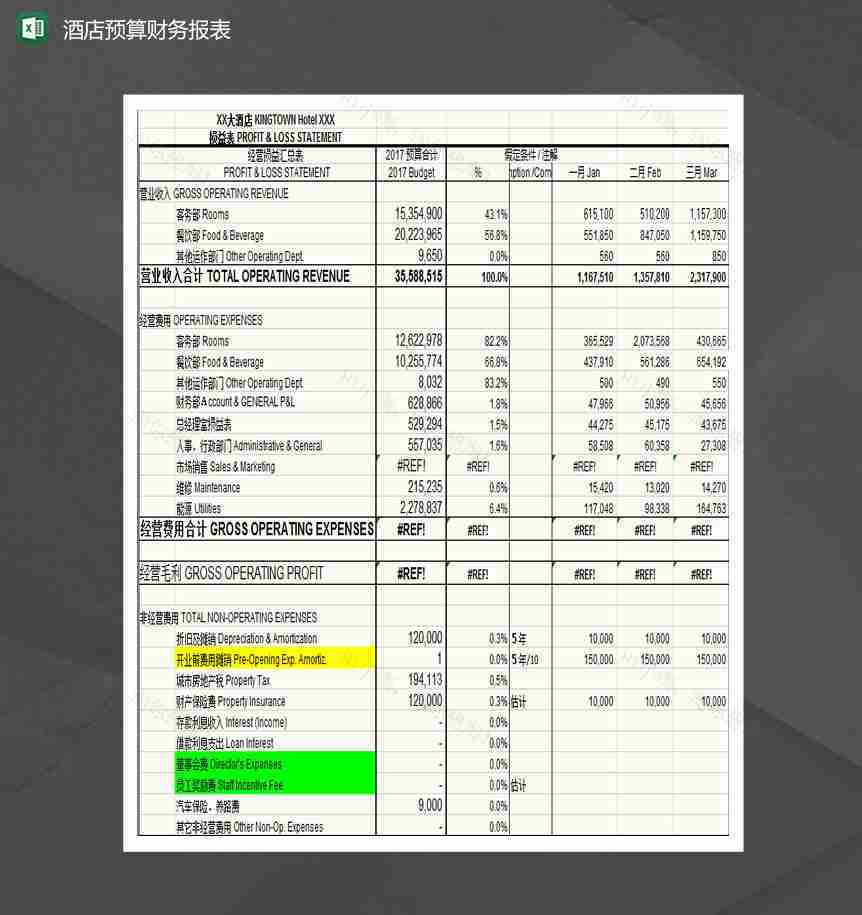 酒店预算财务报表Excel模板-1
