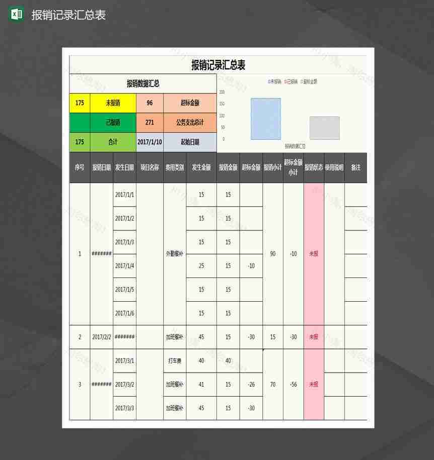 报销记录汇总统计表Excel模板-1
