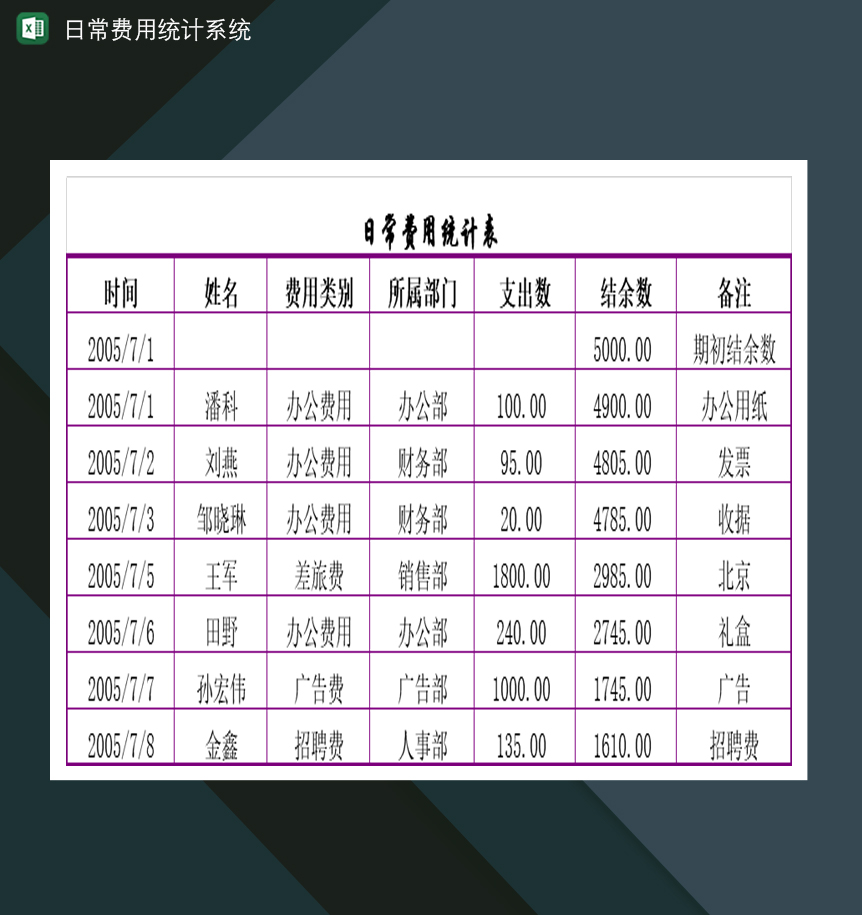 企业日常费用通用统计记录系统Excel模板