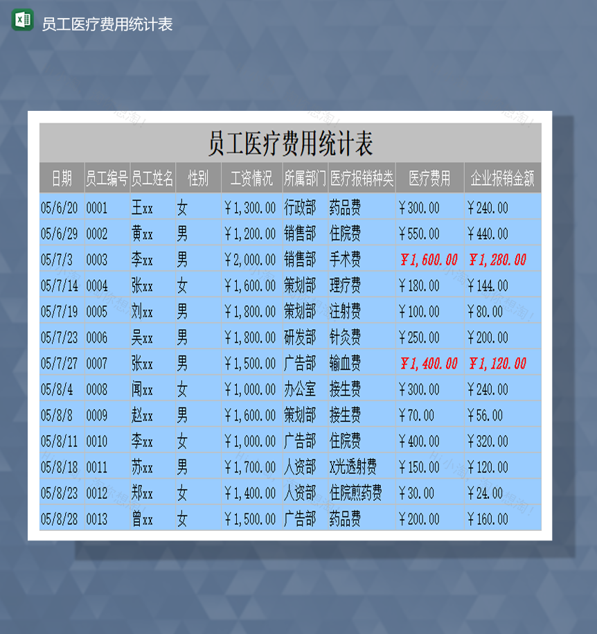 公司员工医疗费用报销金额统计表Excel模板-1