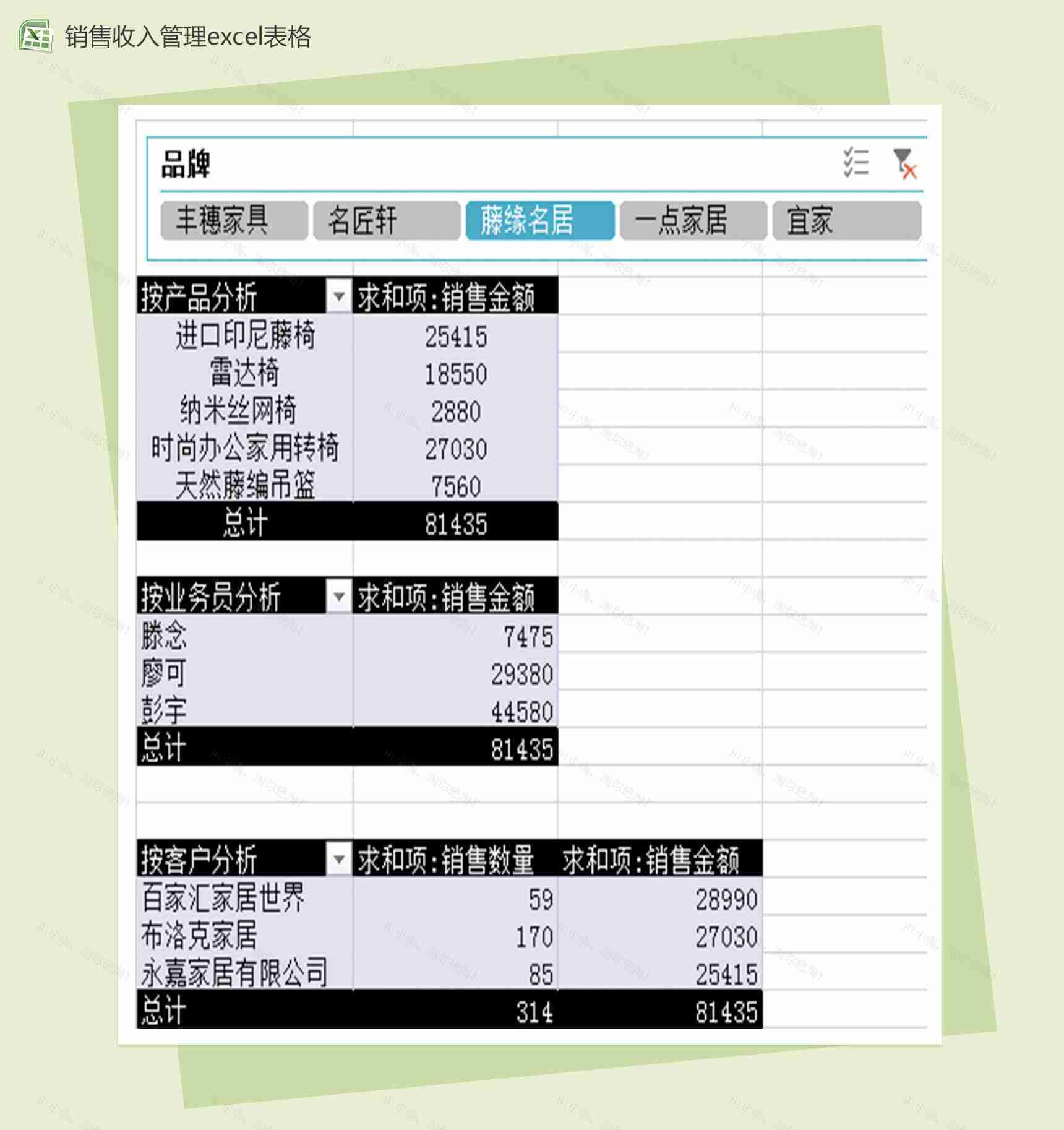 月销售收入总和分析销售报表excel表格模板-1