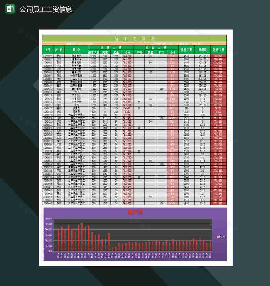 公司员工工资表工资详情图表Excel模板-1