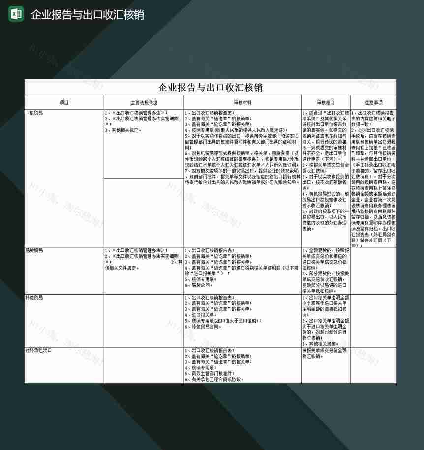 企业报告与出口收汇核销明细登记表格Excel模板-1
