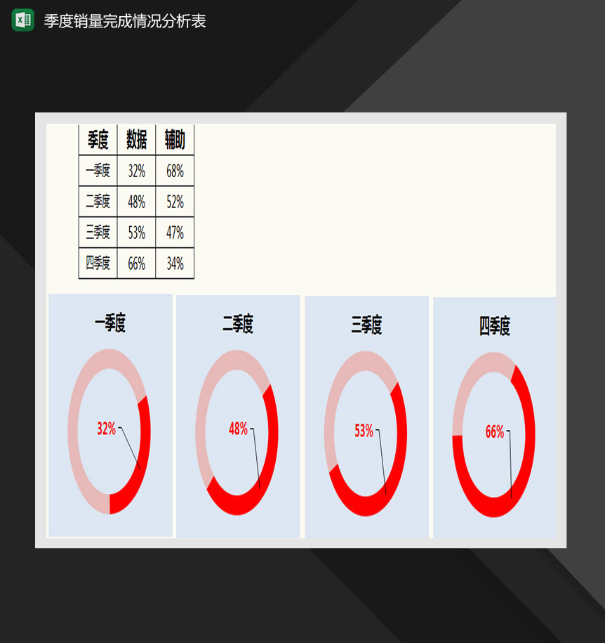季度销量完成情况分析表Excel模板