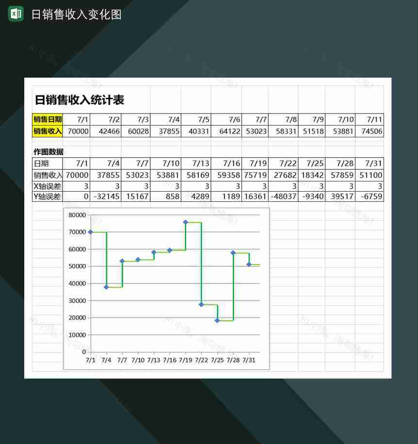 某公司日销售收入变化统计图表Excel模板-1