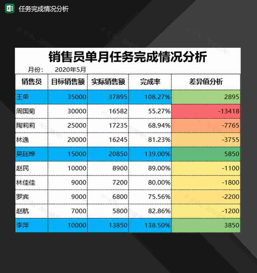 企业销售员单月任务完成情况分析Excel模板-1