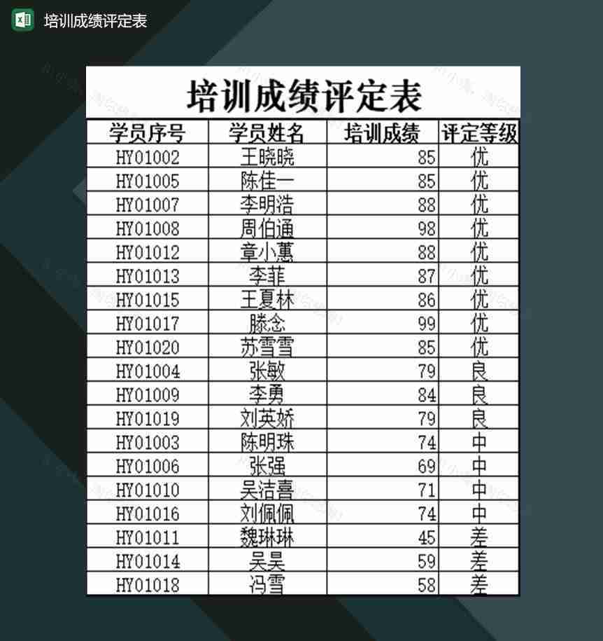 培训机构讲师可用学员培训成绩评定表Excel模板-1
