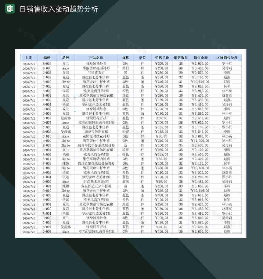 日销售收入变动趋势分析Excel模板-1