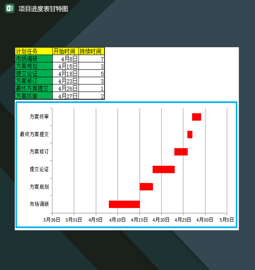 企业公司项目计划任务进度表甘特图Excel模板