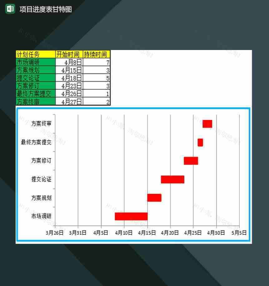 企业公司项目计划任务进度表甘特图Excel模板-1
