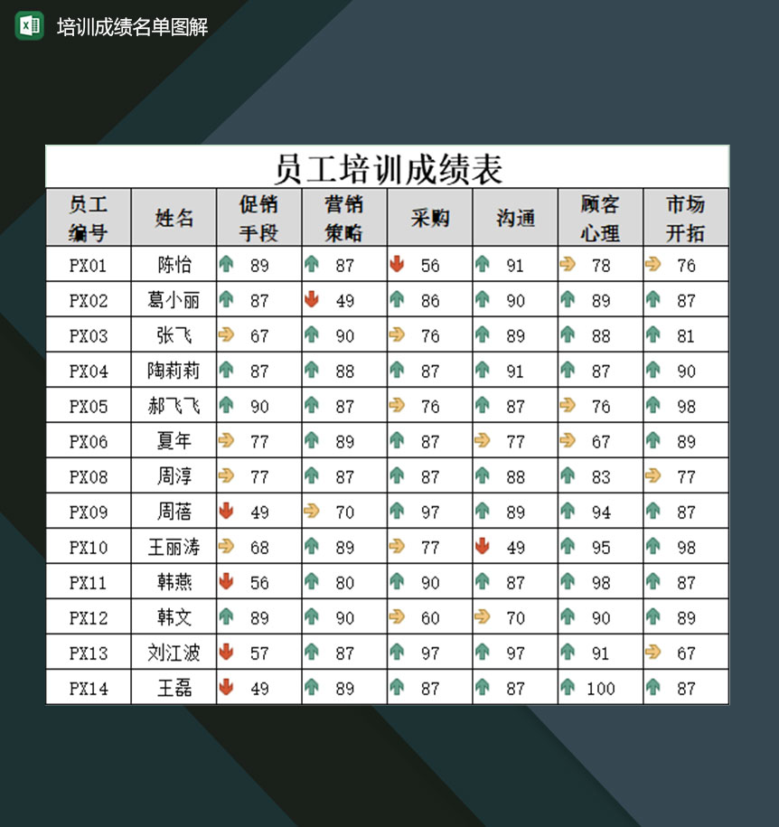 培训机构学员培训成绩及名单一览表Excel模板