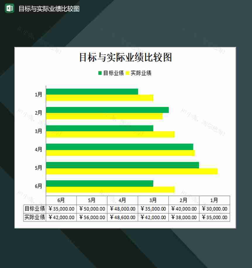 年度目标与实际业绩比较图表Excel模板-1