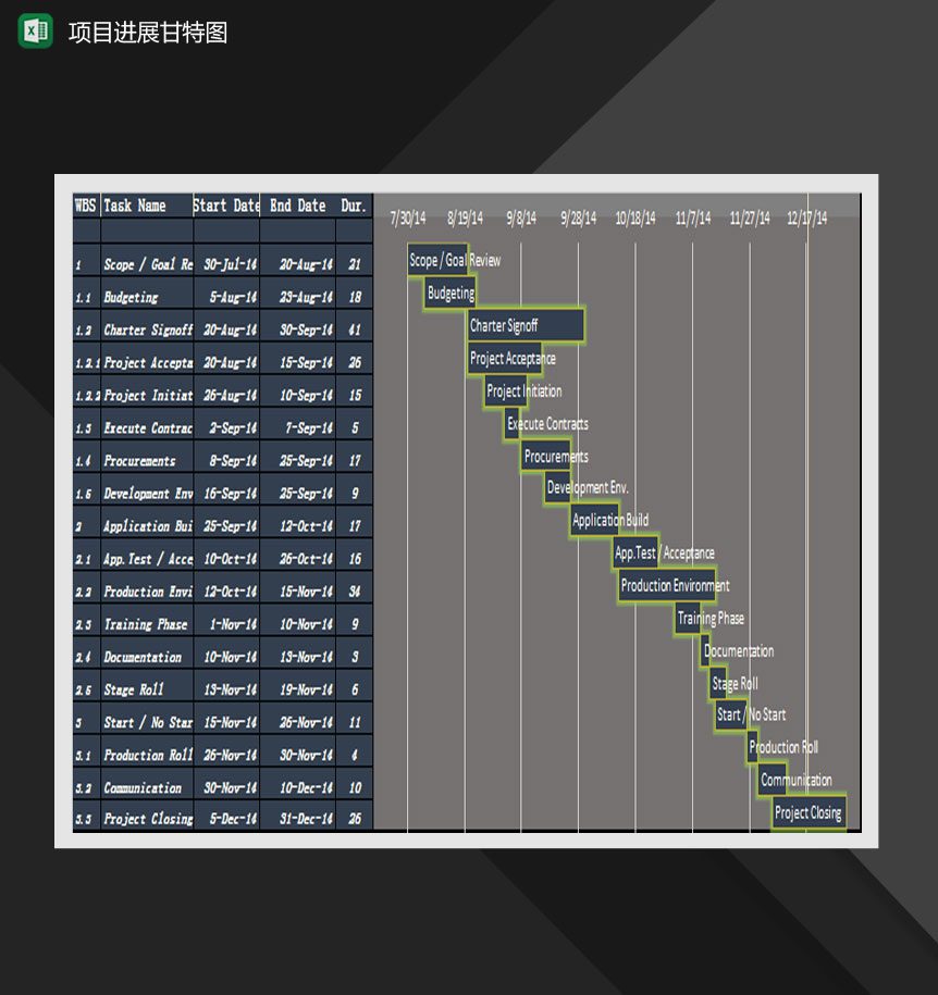 项目完成情况甘特图Excel模板