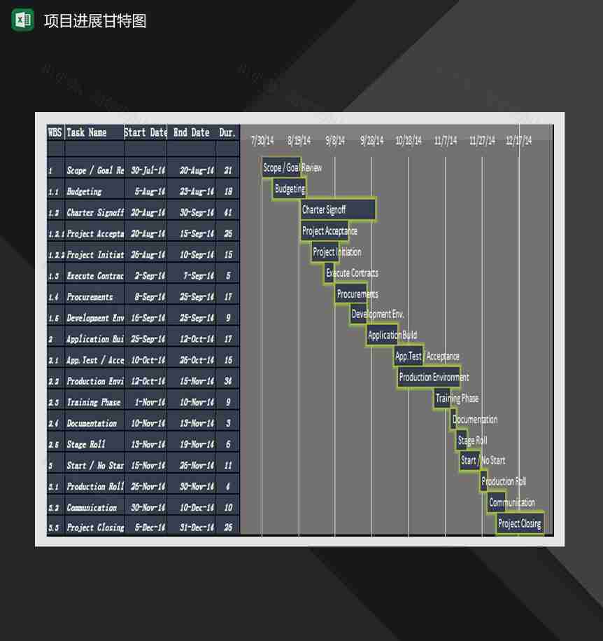 项目完成情况甘特图Excel模板-1