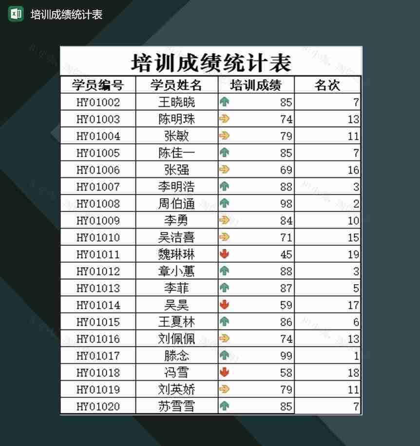 培训机构学员各项成绩统计表格Excel模板-1