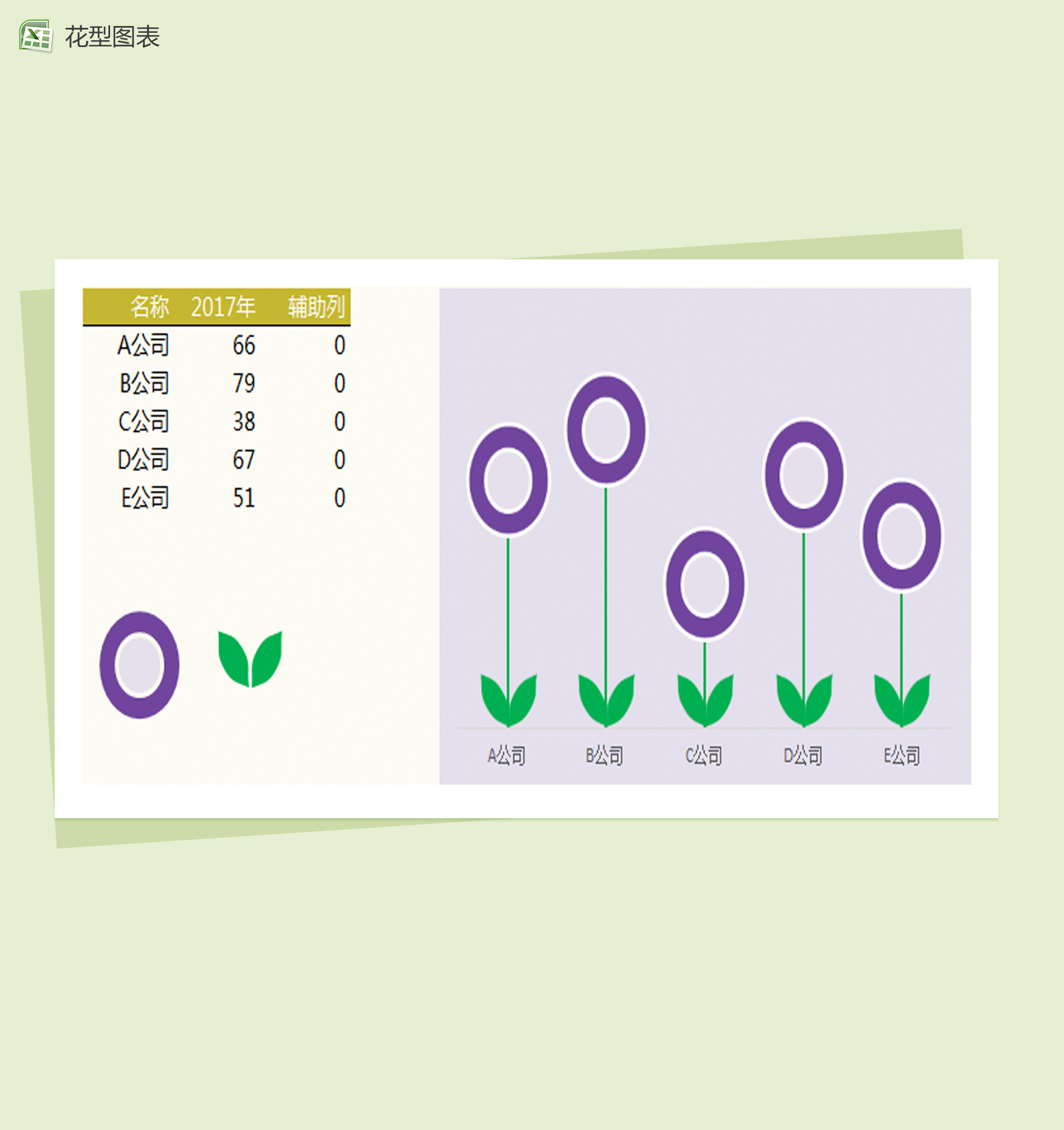 折线图制作花型图表Excel模板