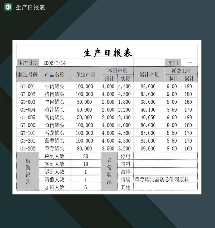 生产车间统计记录日报表Excel模板