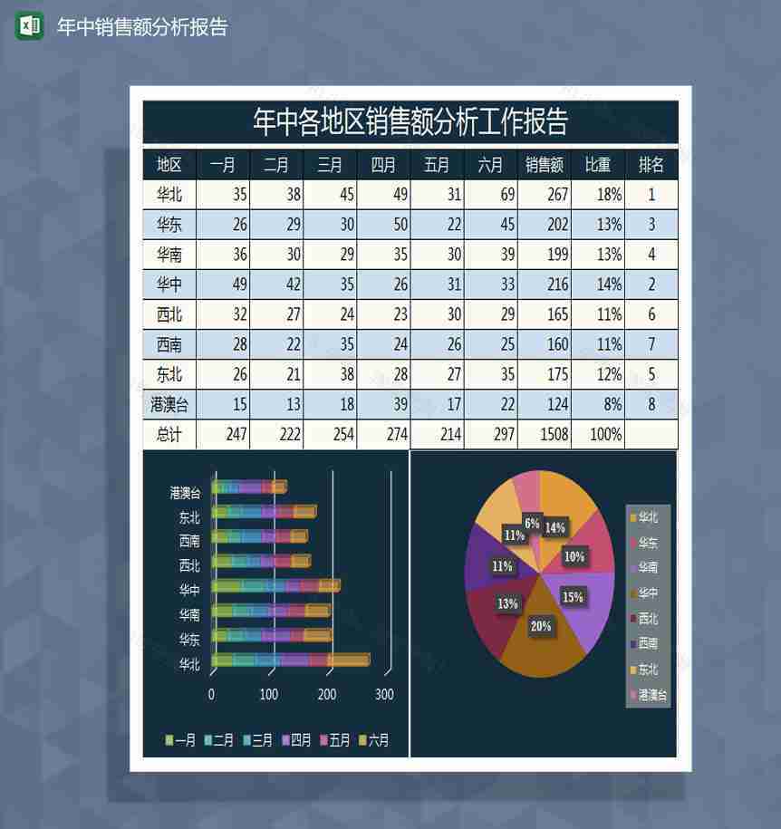 年中各地区销售额分析报告Excel模板-1