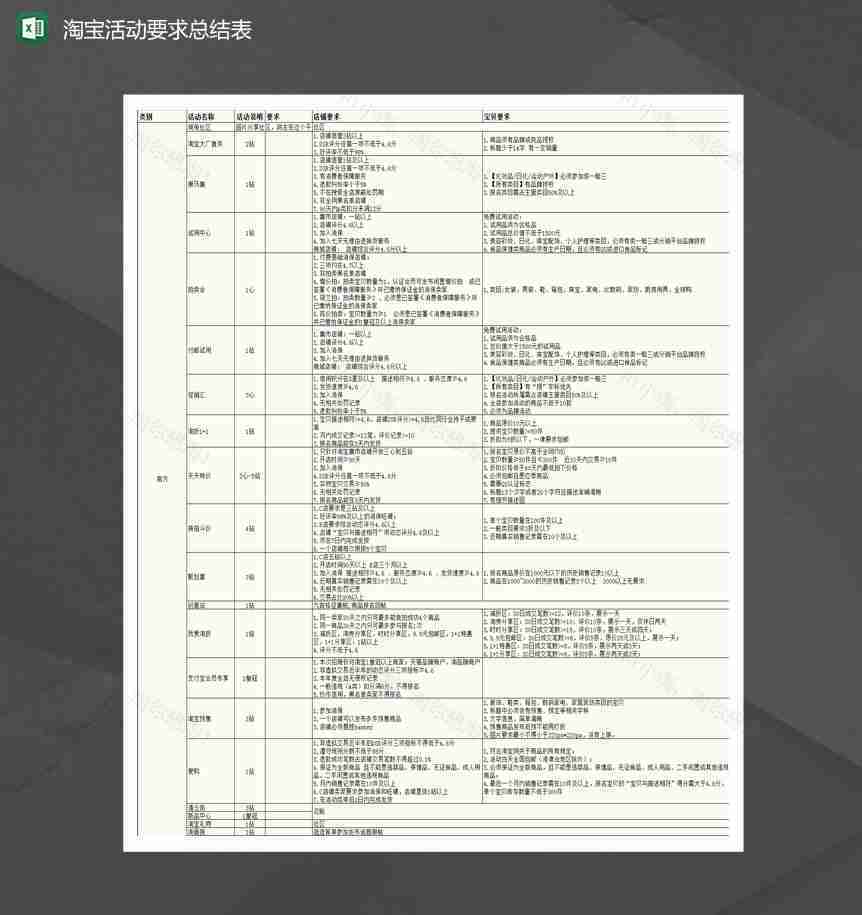 淘宝站内站外活动要求总结表Excel模板-1