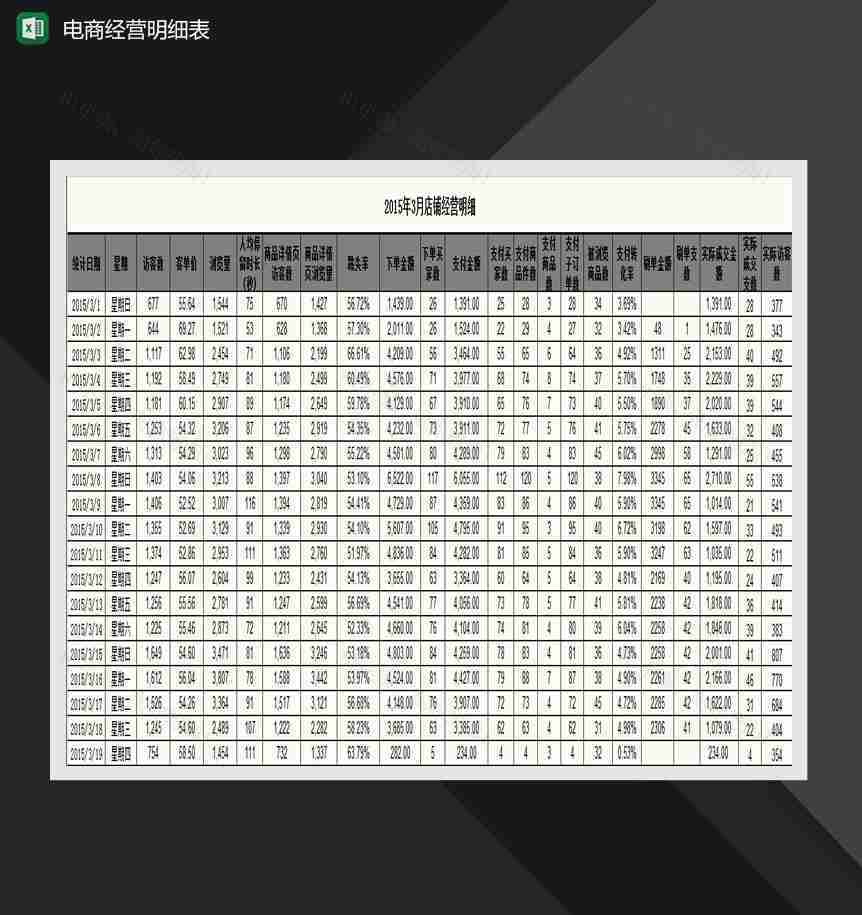 电商每月店铺经营明细表Excel模板-1