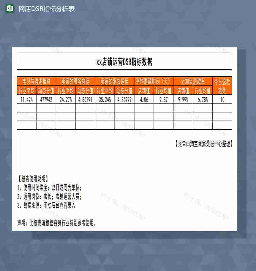 网店运营DSR指标分析表Excel模板-1
