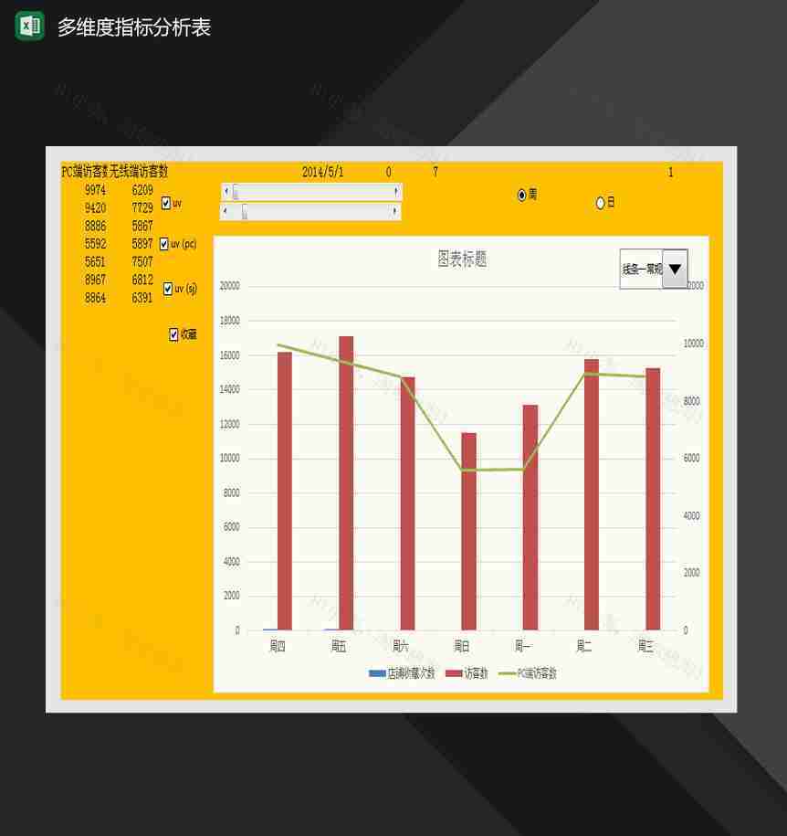 多维度单品数据指标分析Excel模板-1