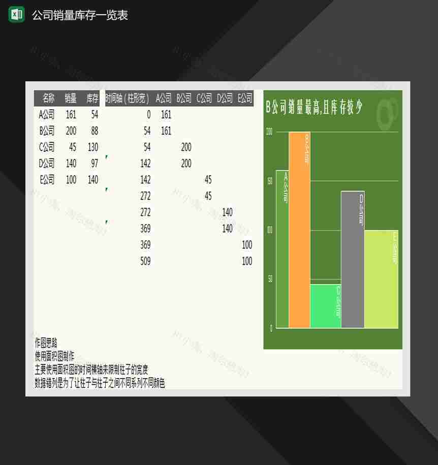 公司产品销量库存对比一览表Excel模板-1