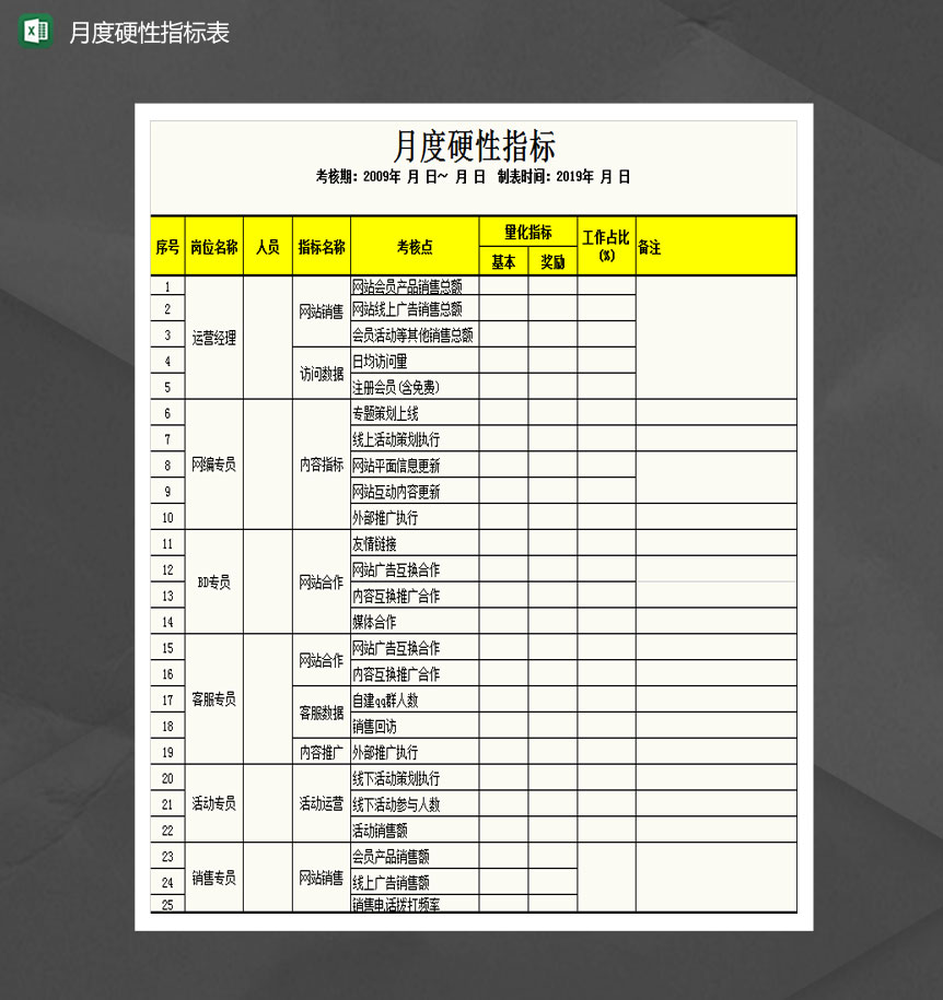网店运营推广月度硬性指标Excel模板