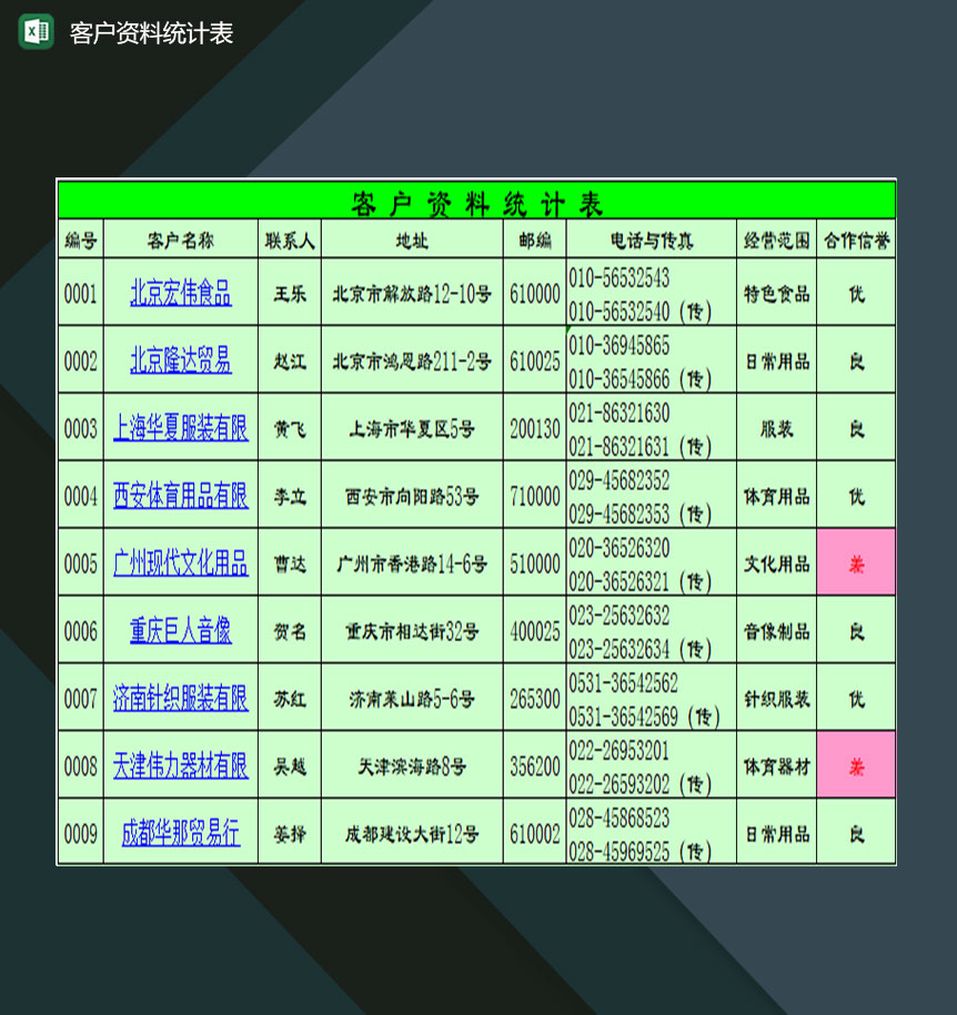 企业销售部门常用客户资料整理统计表格Excel模板
