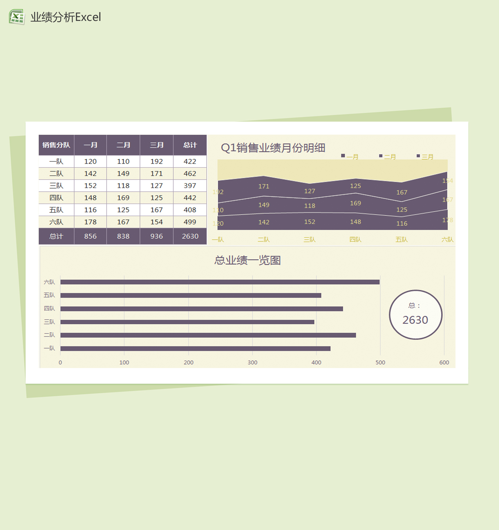 季度销售业绩分解明细图Excel模板