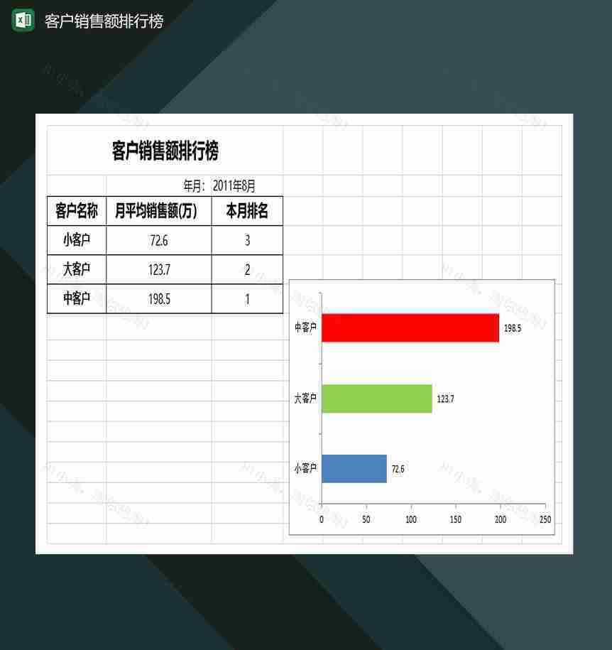 公司客户销售额排行榜一览表Excel模板-1