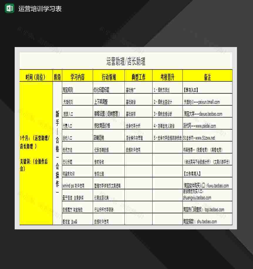 电商团队进阶运营培训学习表Excel模板-1