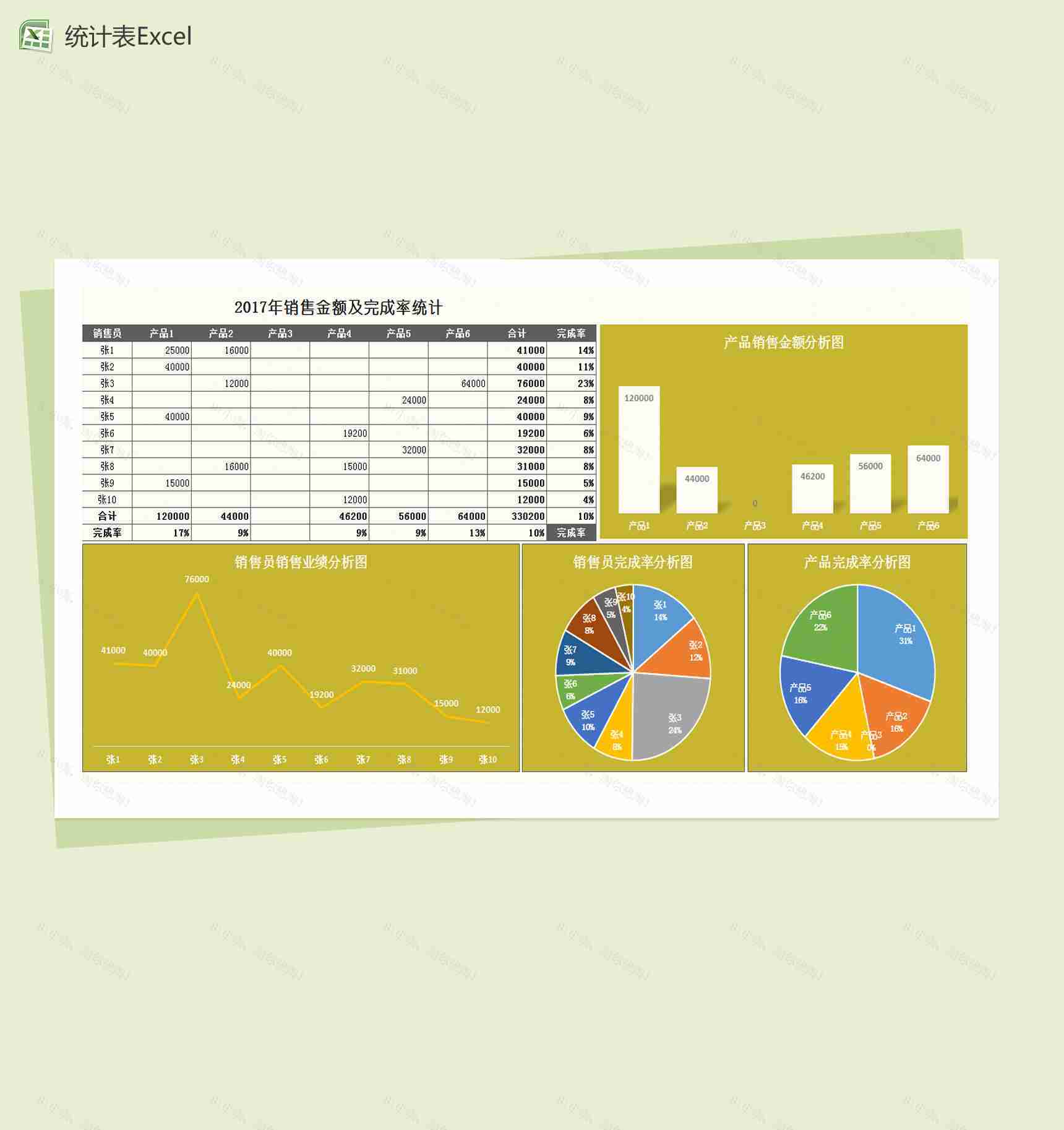 公司年度销售情况统计表Excel图表模板-1