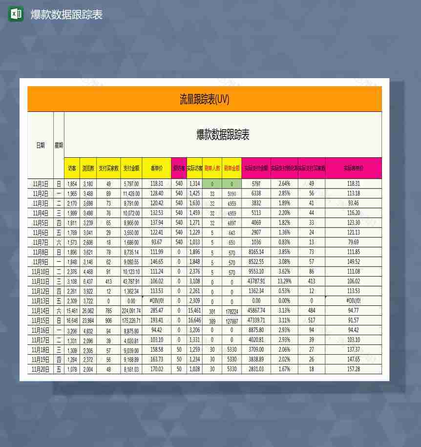 单品数据跟踪表Excel模板-1