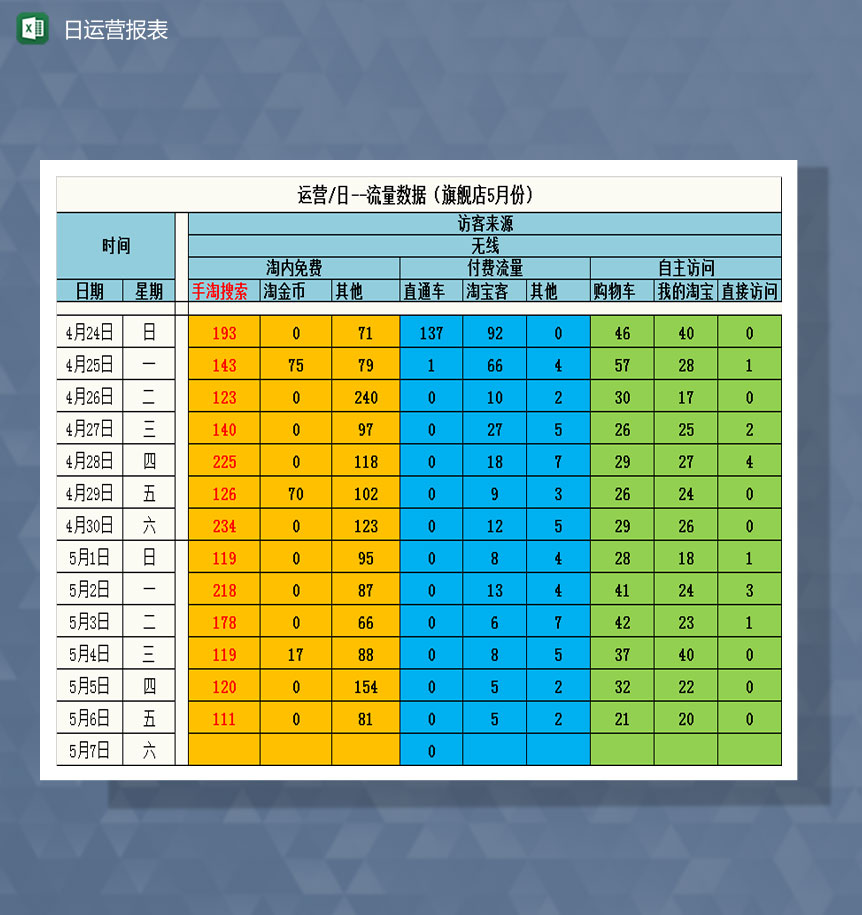 淘宝旗舰店每日运营报表Excel模板